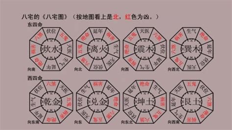 坐向東北|八宅風水講解：什么是東四宅與西四宅？